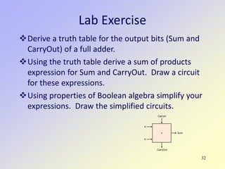 32
Lab Exercise
Derive a truth table for the output bits (Sum and
CarryOut) of a full adder.
Using the truth table derive a sum of products
expression for Sum and CarryOut. Draw a circuit
for these expressions.
Using properties of Boolean algebra simplify your
expressions. Draw the simplified circuits.
Sum
CarryIn
CarryOut
a
b
 