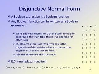 6
Disjunctive Normal Form
 A Boolean expression is a Boolean function
 Any Boolean function can be written as a Boolean
expression
 Write a Boolean expression that evaluates to true for
each row in the truth table that is true and false for
other rows.
 The Boolean expression for a given row is the
conjunction of the variables that are true and the
negation of variables that are false.
 Take the disjunction of all such rows.
 E.G. (multiplexor function)
s x0 x1 f
0 0 0 0
0 0 1 0
0 1 0 1
0 1 1 1
1 0 0 0
1 0 1 1
1 1 0 0
1 1 1 1
(¬s ∧ x0 ∧ ¬x1 ) ∨ (¬s ∧ x0 ∧ x1 ) ∨ (s ∧ ¬x0 ∧ x1 ) ∨ (s ∧ x0 ∧ x1 )
 