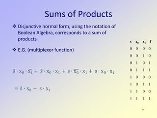 7
Sums of Products
 Disjunctive normal form, using the notation of
Boolean Algebra, corresponds to a sum of
products
 E.G. (multiplexor function)
s x0 x1 f
0 0 0 0
0 0 1 0
0 1 0 1
0 1 1 1
1 0 0 0
1 0 1 1
1 1 0 0
1 1 1 1
 