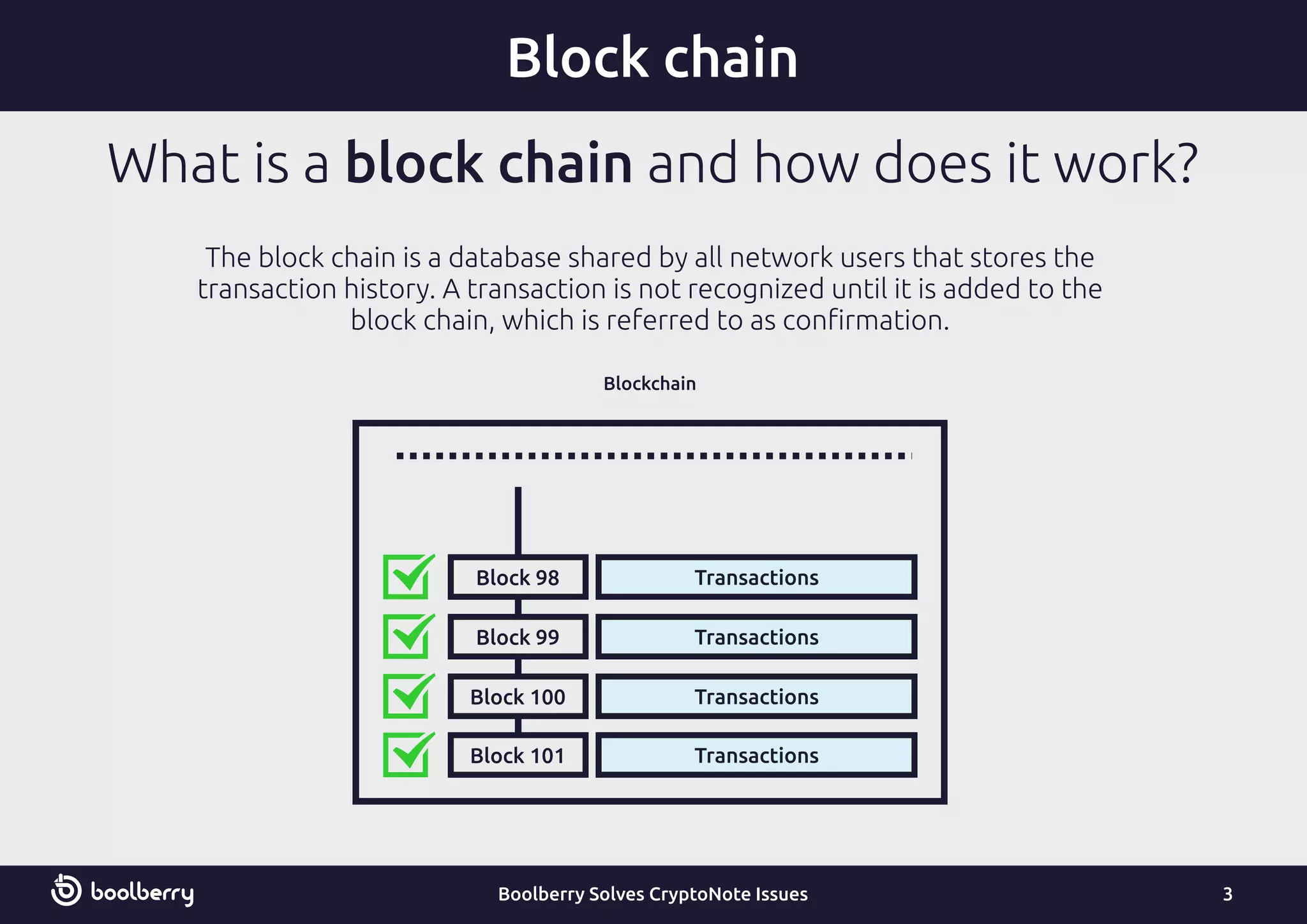 What is a block chain and how does it work?
Block chain
3
The block chain is a database shared by all network users that stores the
transaction history. A transaction is not recognized until it is added to the
block chain, which is referred to as conﬁrmation.
Blockchain
Boolberry Solves CryptoNote Issues
Block 98
Block 99
Block 100
Block 101
Transactions
Transactions
Transactions
Transactions
 