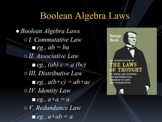 Boolean Algebra Laws
● Boolean Algebra Laws
○ I. Commutative Law
■ eg., ab = ba
○ II. Associative Law
■ eg., (ab) c = a (bc)
○ III. Distributive Law
■ eg., a(b+c) = ab+ac
○ IV. Identity Law
■ eg., a+a = a
○ V. Redundance Law
■ eg., a+ab = a

 