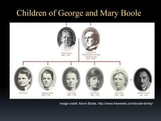 Children of George and Mary Boole

image credit: Kevin Boole, http://www.freewebs.com/boole-family/

 
