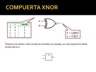 A

X

B

Produce una salida 1 solo cuando las entradas son iguales, en caso opuesto la salida
producida es 0.

 