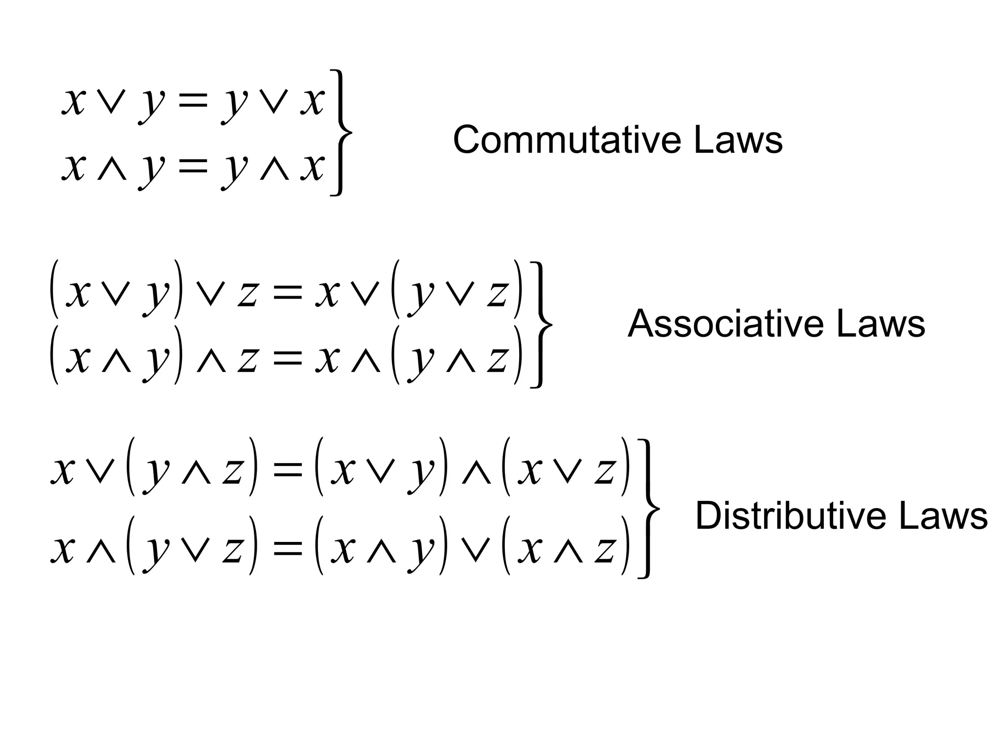 x ∨ y = y ∨ x

x ∧ y = y ∧ x

Commutative Laws

( x ∨ y) ∨ z = x ∨ ( y ∨ z)

( x ∧ y) ∧ z = x ∧ ( y ∧ z)

Associative Laws

x ∨ ( y ∧ z) = ( x ∨ y) ∧ ( x ∨ z)

x ∧ ( y ∨ z) = ( x ∧ y) ∨ ( x ∧ z)

Distributive Laws

 