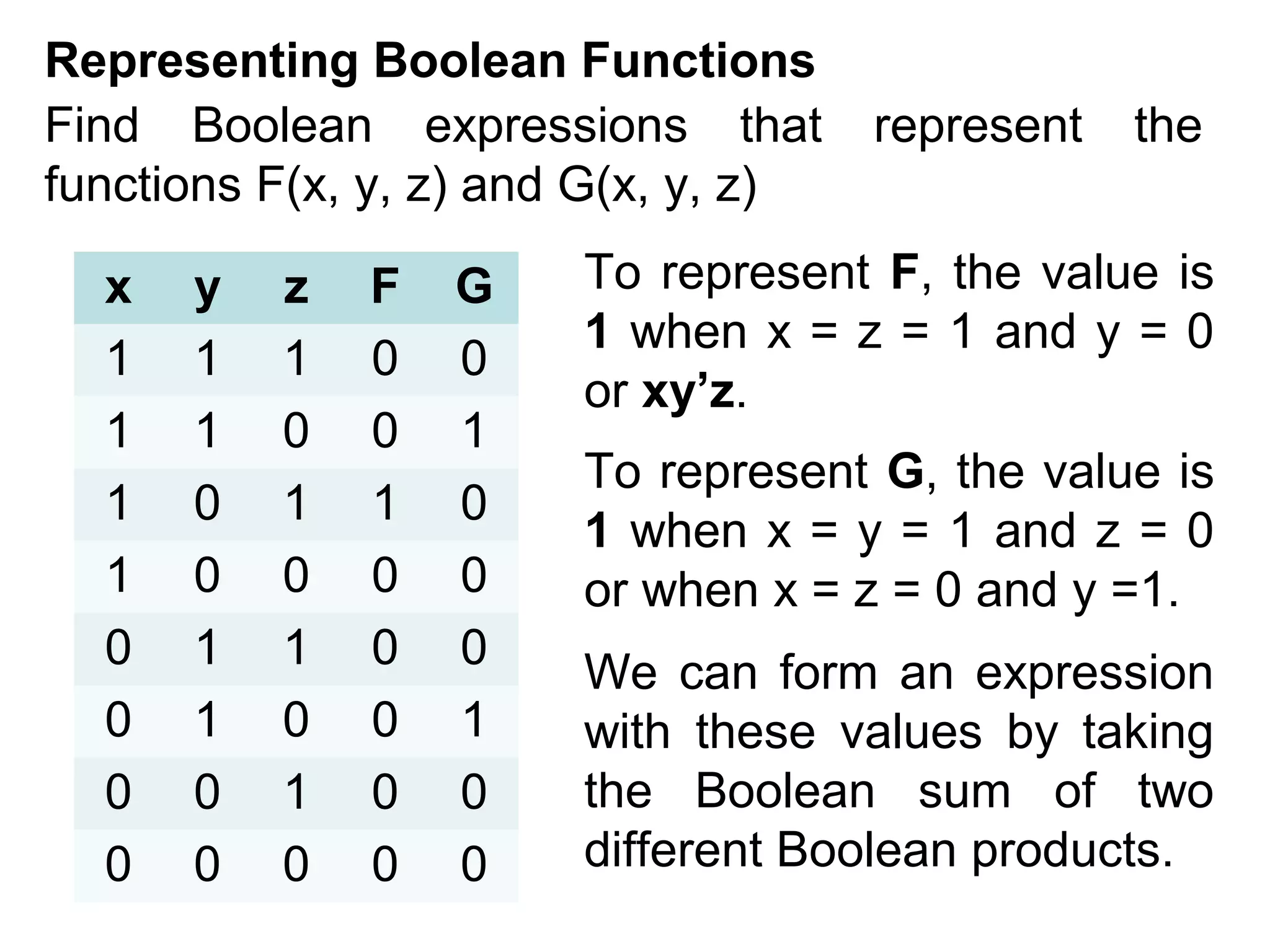 Representing Boolean Functions
Find Boolean expressions that
functions F(x, y, z) and G(x, y, z)
x
1
1
1
1
0
0
0
0

y
1
1
0
0
1
1
0
0

z
1
0
1
0
1
0
1
0

F
0
0
1
0
0
0
0
0

G
0
1
0
0
0
1
0
0

represent

the

To represent F, the value is
1 when x = z = 1 and y = 0
or xy’z.
To represent G, the value is
1 when x = y = 1 and z = 0
or when x = z = 0 and y =1.
We can form an expression
with these values by taking
the Boolean sum of two
different Boolean products.

 