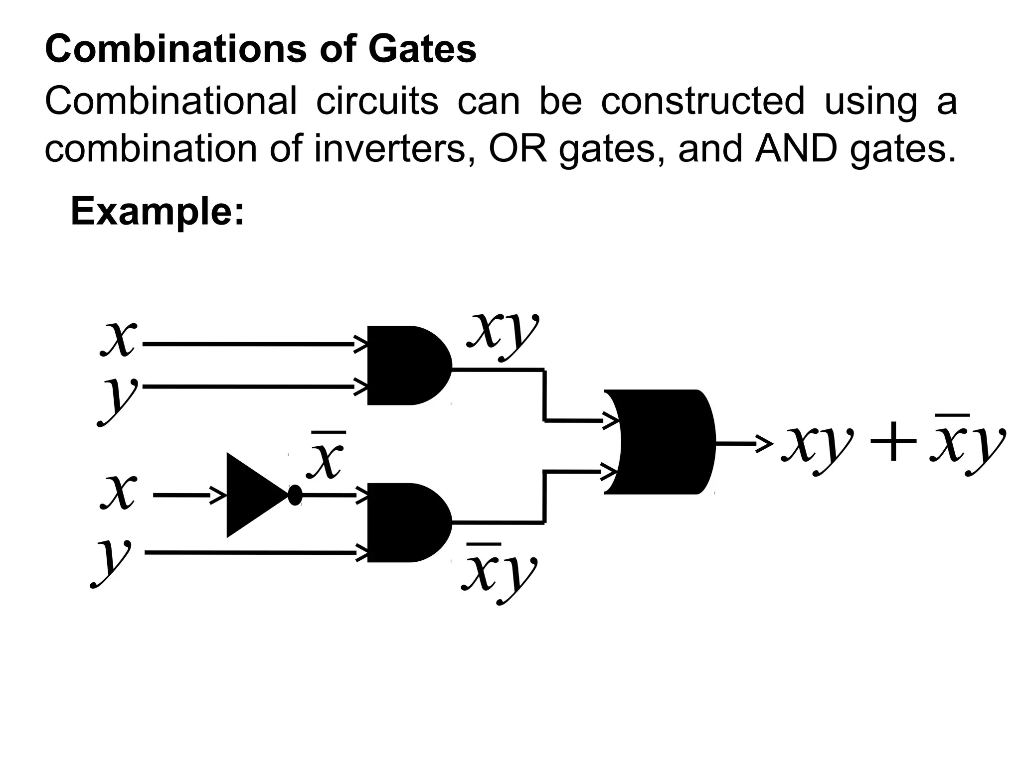 Combinations of Gates
Combinational circuits can be constructed using a
combination of inverters, OR gates, and AND gates.
Example:

x
y
x
y

xy
xy + x y

x
xy

 
