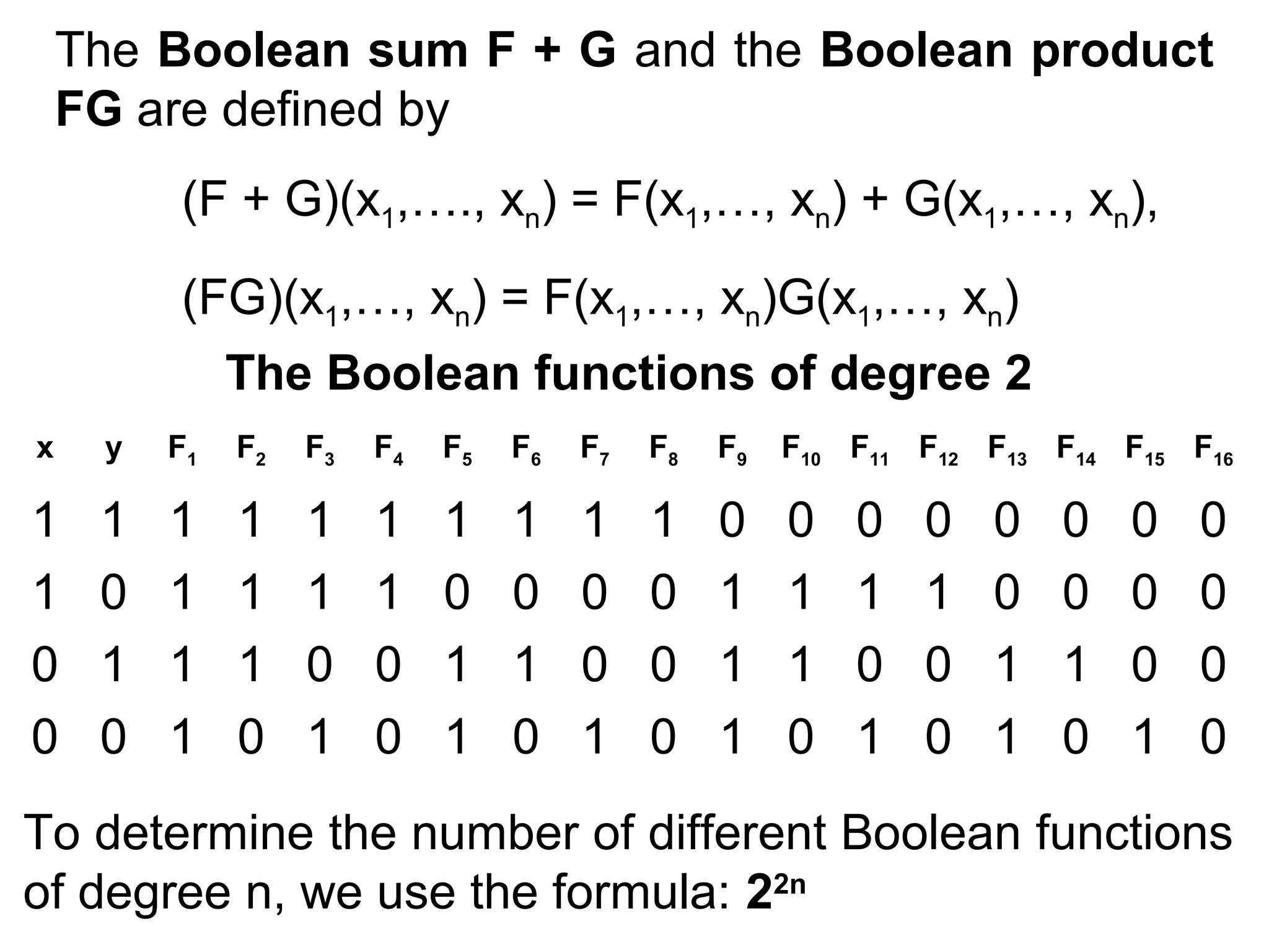 The Boolean sum F + G and the Boolean product
FG are defined by
(F + G)(x1,…., xn) = F(x1,…, xn) + G(x1,…, xn),
(FG)(x1,…, xn) = F(x1,…, xn)G(x1,…, xn)
The Boolean functions of degree 2
x

y

F1

F2

F3

F4

F5

F6

F7

F8

F9

F10 F11 F12 F13 F14 F15 F16

1
1
0
0

1
0
1
0

1
1
1
1

1
1
1
0

1
1
0
1

1
1
0
0

1
0
1
1

1
0
1
0

1
0
0
1

1
0
0
0

0
1
1
1

0
1
1
0

0
1
0
1

0
1
0
0

0
0
1
1

0
0
1
0

0
0
0
1

0
0
0
0

To determine the number of different Boolean functions
of degree n, we use the formula: 22n

 