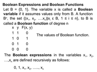 Boolean Expressions and Boolean Functions
Let B = {0, 1}. The variable x is called a Boolean
variable if it assumes values only from B. A function
Bn, the set {(x1, x2, ….xn)|xi ε B, 1 ≤ i ≤ n}, to B is
called a Boolean function of degree n
x y F(x, y)
1 1
0
The values of Boolean function.
1 0
1
0 1
0
0 0
0
The Boolean expressions in the variables x1, x2,
…,xn are defined recursively as follows:
0, 1, x1, x2, ….., xn

 