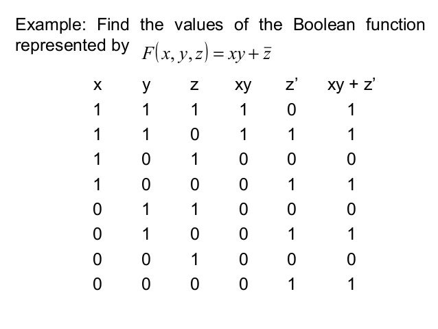 Boolean
