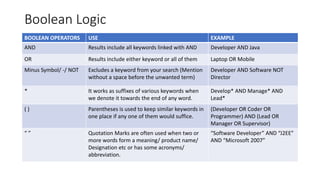 BooleanSearch for HR and Staffing/RPO recruiters | PPTX