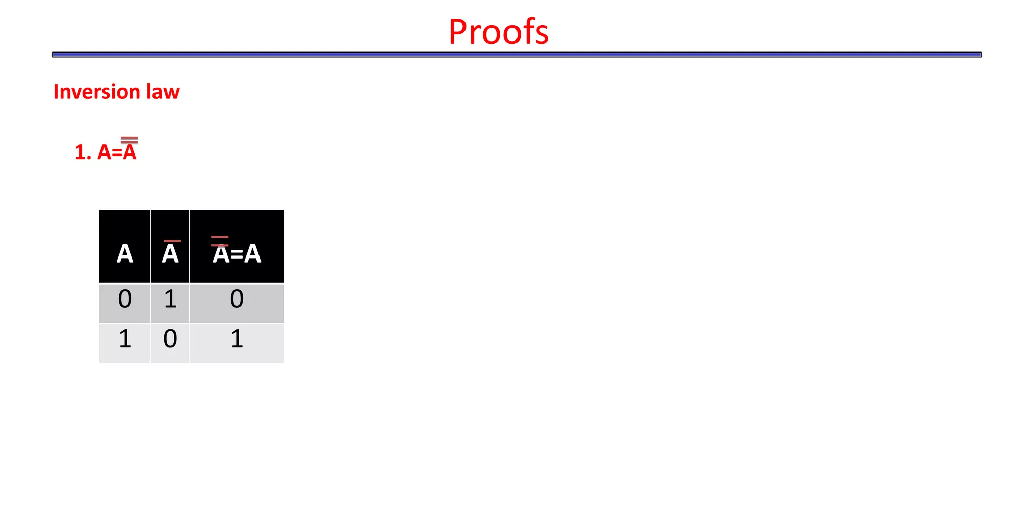 Proofs
Inversion law
1. A=A
A A A=A
0 1 0
1 0 1
 