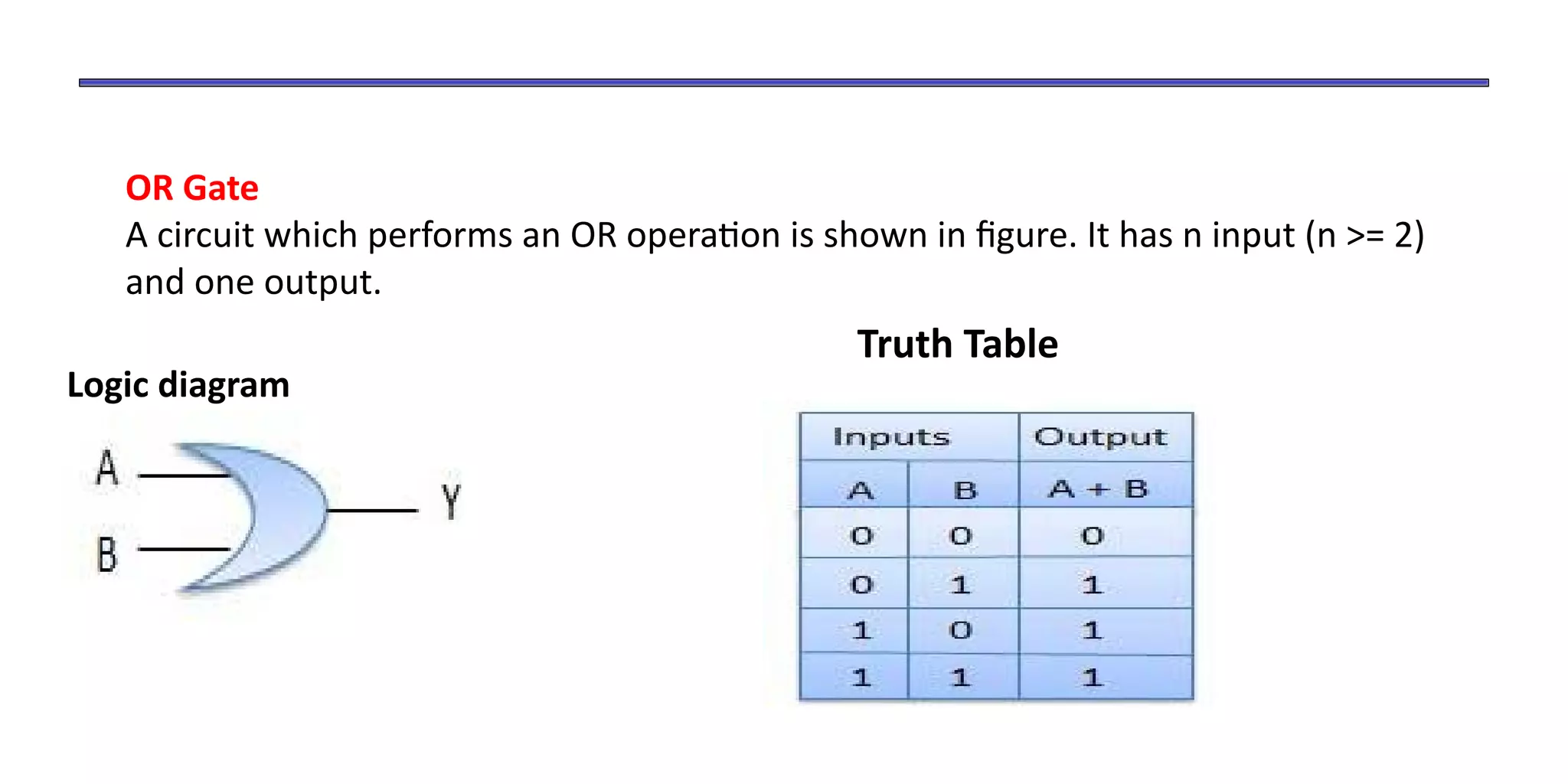OR Gate
A circuit which performs an OR operation is shown in figure. It has n input (n >= 2)
and one output.
Logic diagram
Truth Table
 