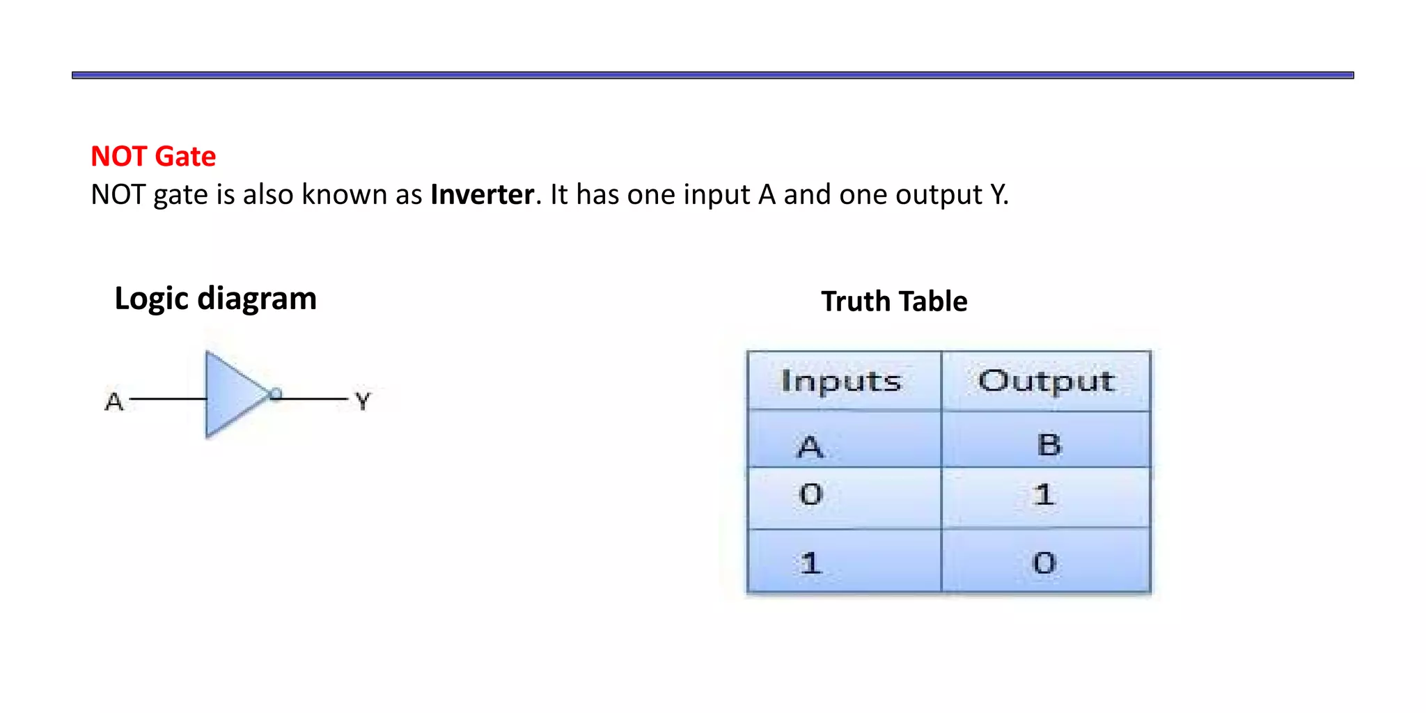 NOT Gate
NOT gate is also known as Inverter. It has one input A and one output Y.
Logic diagram Truth Table
 