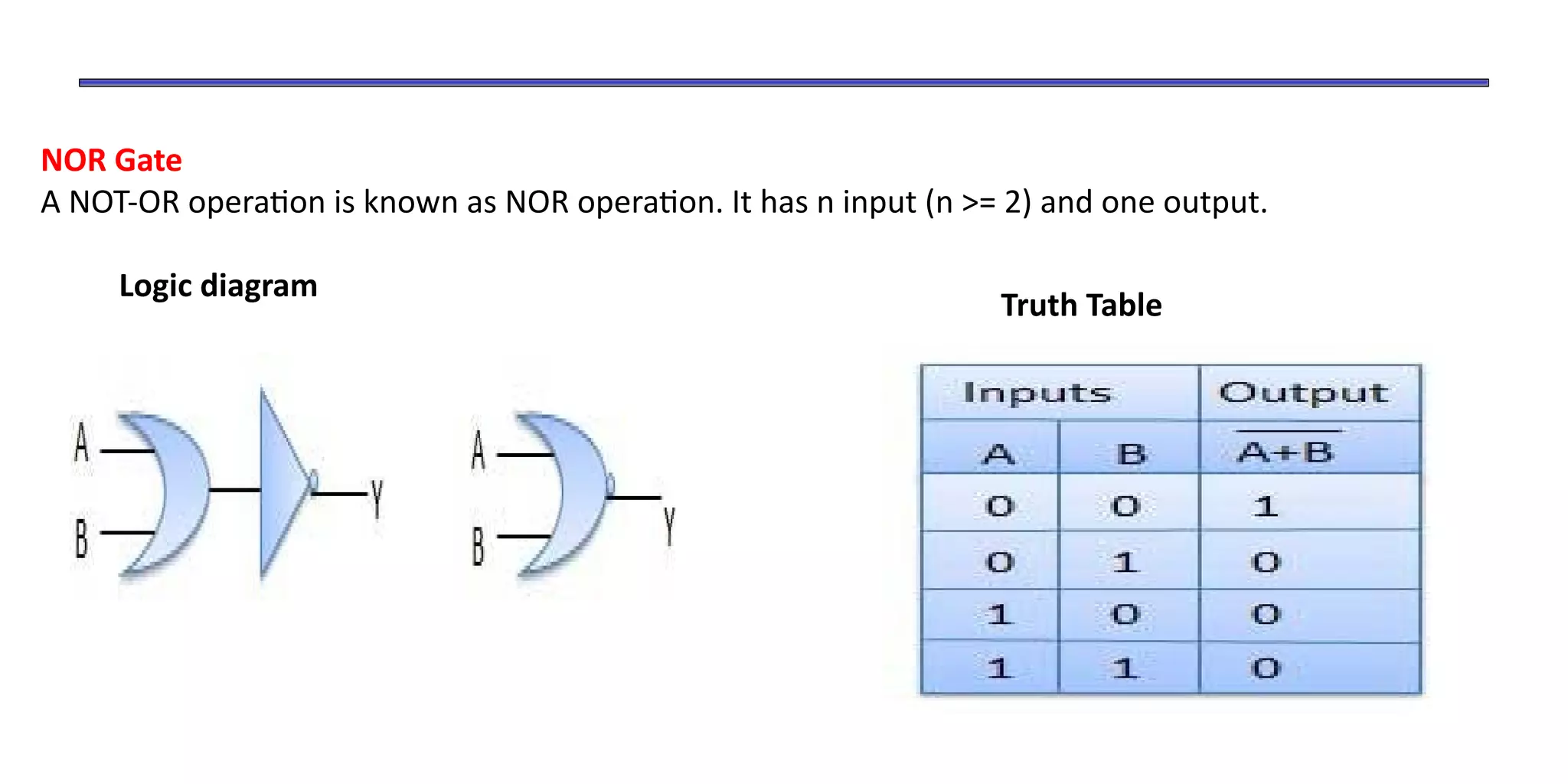 NOR Gate
A NOT-OR operation is known as NOR operation. It has n input (n >= 2) and one output.
Logic diagram
Truth Table
 