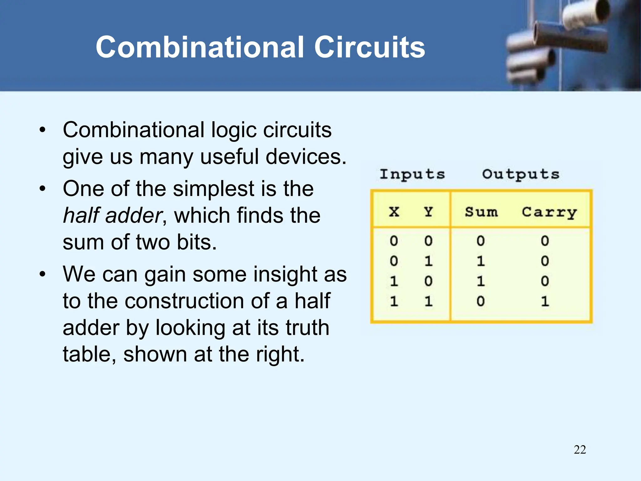 Boolean-Algebra and logic gates slide.ppt