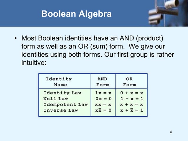 Boolean-Algebra and logic gates slide.ppt