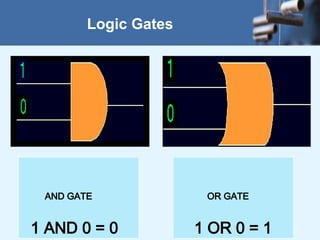 14
Logic Gates
AND GATE
1 AND 0 = 0
OR GATE
1 OR 0 = 1
 
