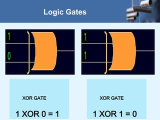 16
Logic Gates
XOR GATE
1 XOR 0 = 1
XOR GATE
1 XOR 1 = 0
 