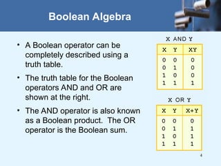 4
Boolean Algebra
• A Boolean operator can be
completely described using a
truth table.
• The truth table for the Boolean
operators AND and OR are
shown at the right.
• The AND operator is also known
as a Boolean product. The OR
operator is the Boolean sum.
 