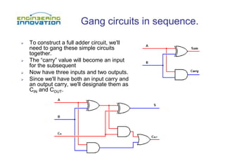Gang circuits in sequence.
 To construct a full adder circuit, we'll
need to gang these simple circuits
together.
 The “carry” value will become an input
for the subsequent
 Now have three inputs and two outputs.
 Since we'll have both an input carry and
an output carry, we'll designate them as
CIN and COUT.
 