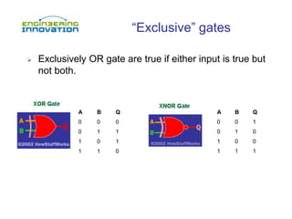 “Exclusive” gates
 Exclusively OR gate are true if either input is true but
not both.
A B Q
0 0 0
0 1 1
1 0 1
1 1 0
A B Q
0 0 1
0 1 0
1 0 0
1 1 1
 