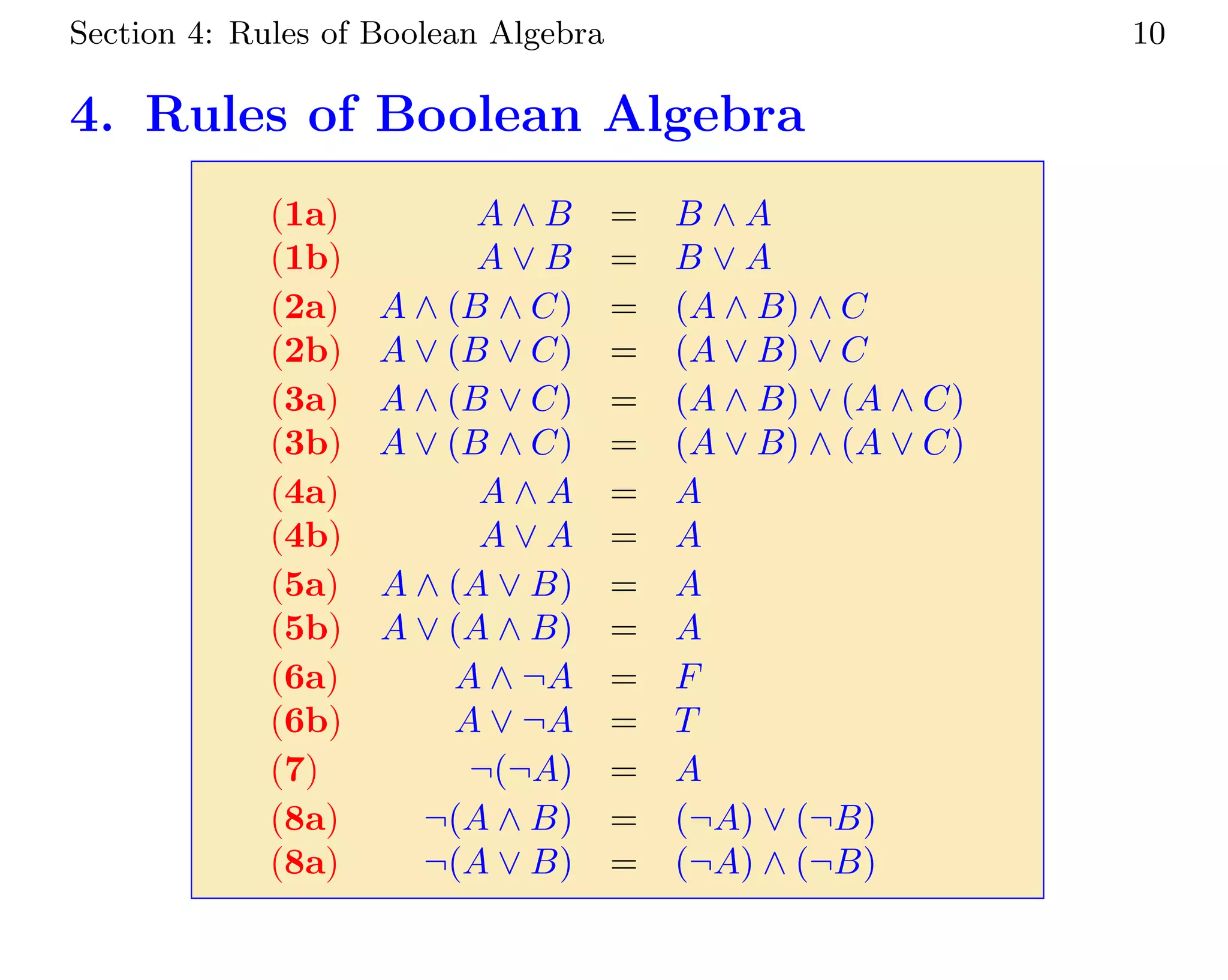 Section 4: Rules of Boolean Algebra 10
4. Rules of Boolean Algebra
(1a) A ∧ B = B ∧ A
(1b) A ∨ B = B ∨ A
(2a) A ∧ (B ∧ C) = (A ∧ B) ∧ C
(2b) A ∨ (B ∨ C) = (A ∨ B) ∨ C
(3a) A ∧ (B ∨ C) = (A ∧ B) ∨ (A ∧ C)
(3b) A ∨ (B ∧ C) = (A ∨ B) ∧ (A ∨ C)
(4a) A ∧ A = A
(4b) A ∨ A = A
(5a) A ∧ (A ∨ B) = A
(5b) A ∨ (A ∧ B) = A
(6a) A ∧ ¬A = F
(6b) A ∨ ¬A = T
(7) ¬(¬A) = A
(8a) ¬(A ∧ B) = (¬A) ∨ (¬B)
(8a) ¬(A ∨ B) = (¬A) ∧ (¬B)
 