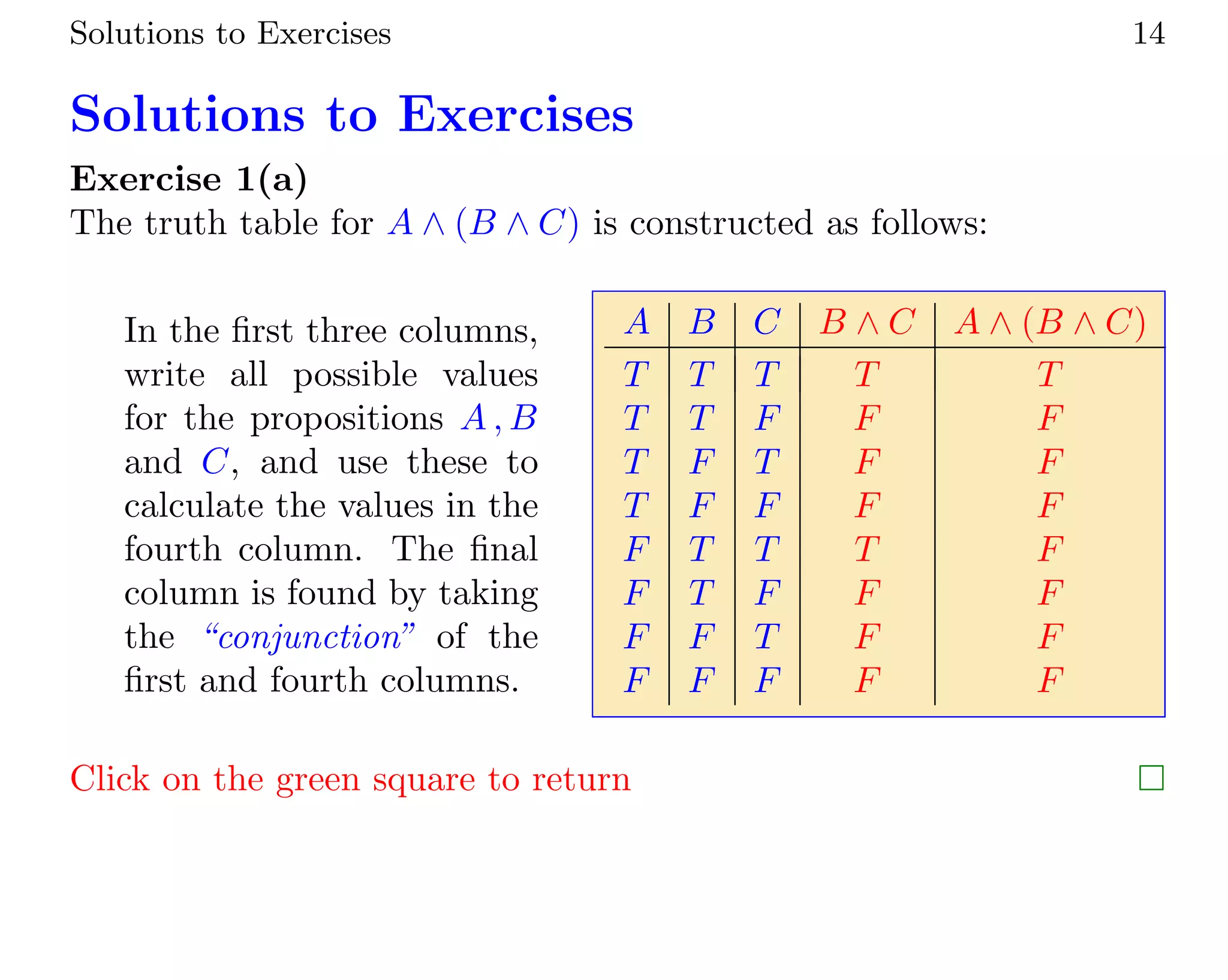 Solutions to Exercises 14
Solutions to Exercises
Exercise 1(a)
The truth table for A ∧ (B ∧ C) is constructed as follows:
In the first three columns,
write all possible values
for the propositions A , B
and C, and use these to
calculate the values in the
fourth column. The final
column is found by taking
the “conjunction” of the
first and fourth columns.
A B C B ∧ C A ∧ (B ∧ C)
T T T T T
T T F F F
T F T F F
T F F F F
F T T T F
F T F F F
F F T F F
F F F F F
Click on the green square to return 
 
