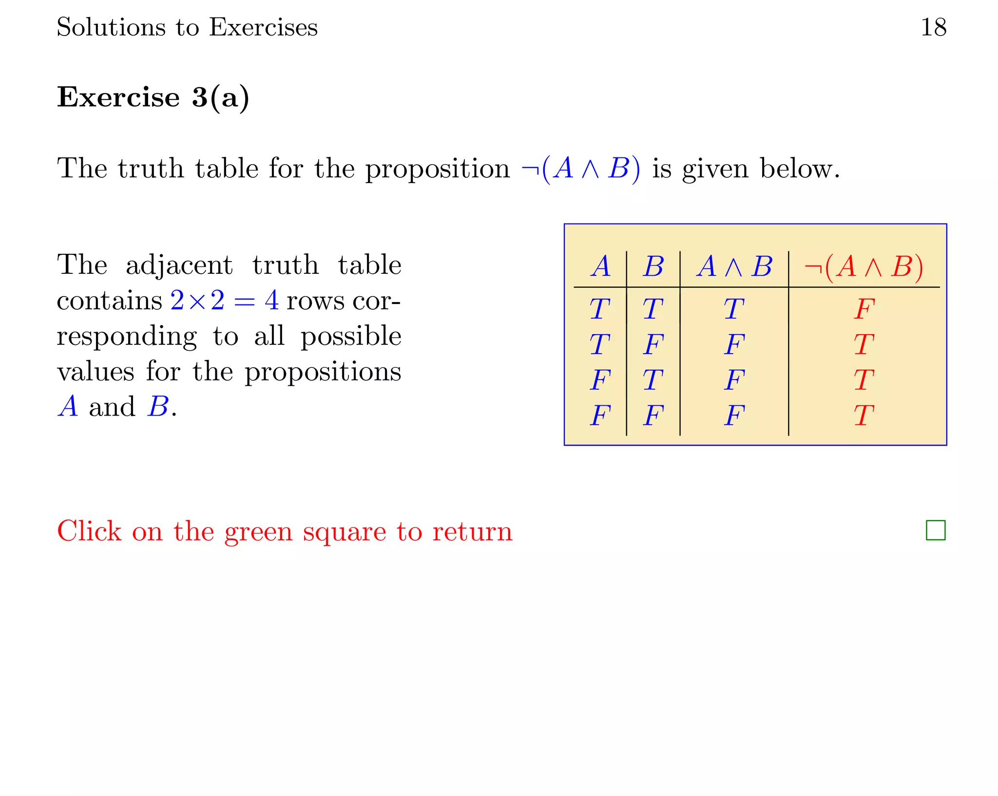 Solutions to Exercises 18
Exercise 3(a)
The truth table for the proposition ¬(A ∧ B) is given below.
The adjacent truth table
contains 2×2 = 4 rows cor-
responding to all possible
values for the propositions
A and B.
A B A ∧ B ¬(A ∧ B)
T T T F
T F F T
F T F T
F F F T
Click on the green square to return 
 