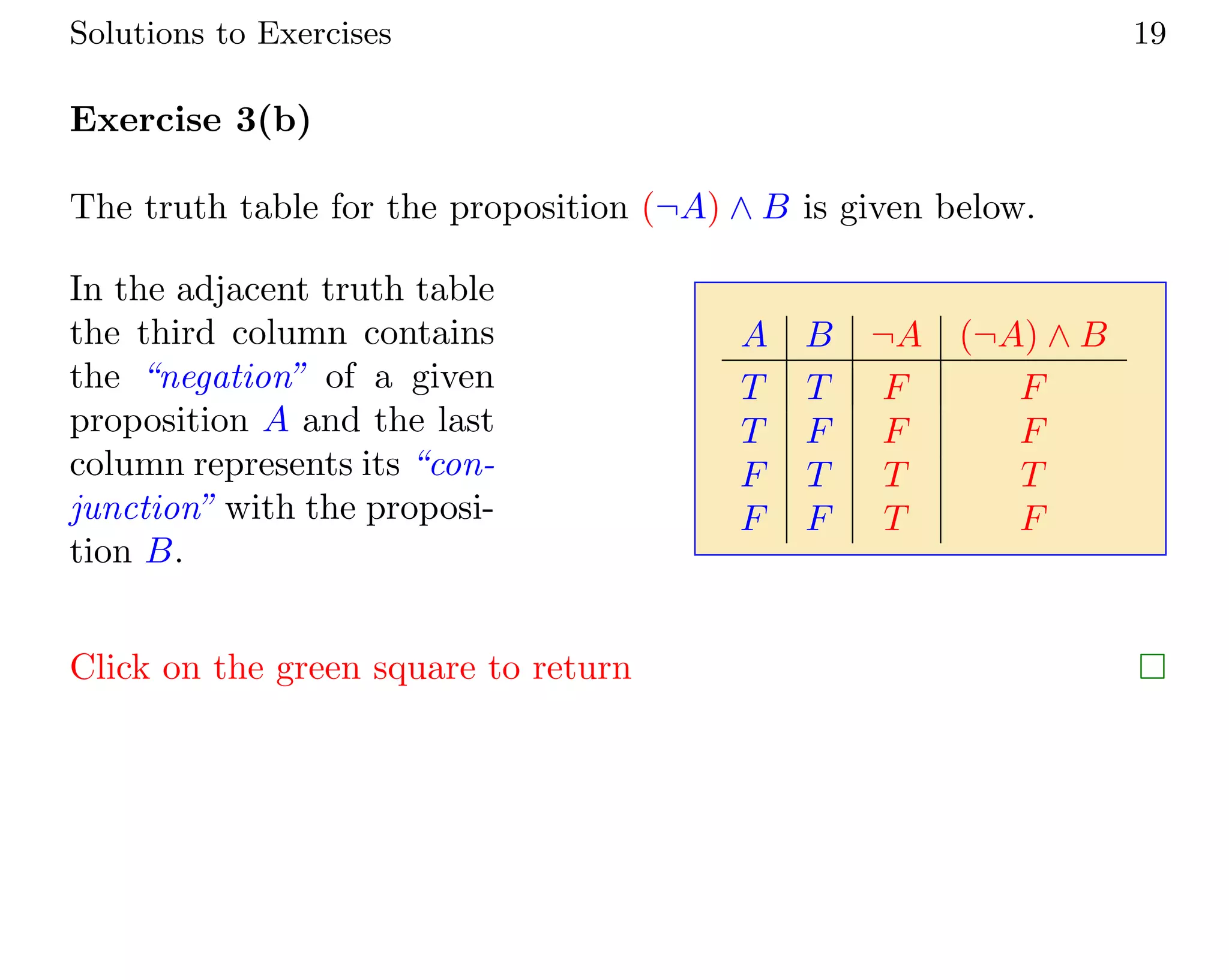 Solutions to Exercises 19
Exercise 3(b)
The truth table for the proposition (¬A) ∧ B is given below.
In the adjacent truth table
the third column contains
the “negation” of a given
proposition A and the last
column represents its “con-
junction” with the proposi-
tion B.
A B ¬A (¬A) ∧ B
T T F F
T F F F
F T T T
F F T F
Click on the green square to return 
 