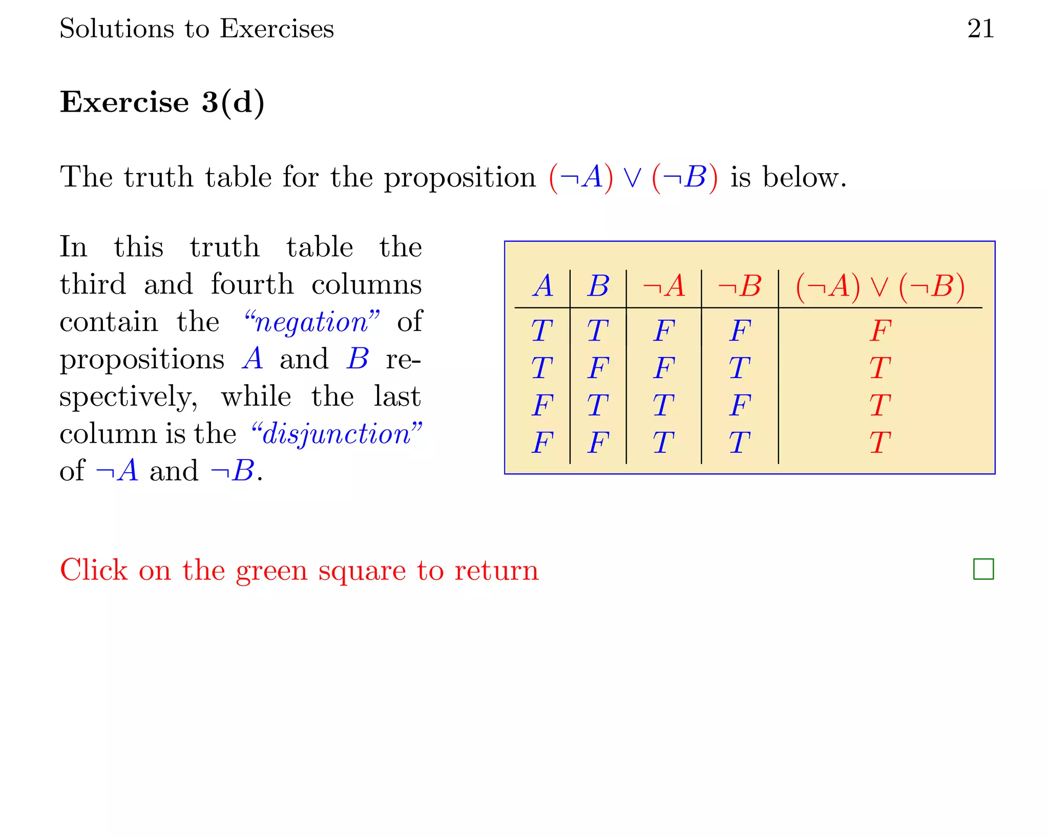 Solutions to Exercises 21
Exercise 3(d)
The truth table for the proposition (¬A) ∨ (¬B) is below.
In this truth table the
third and fourth columns
contain the “negation” of
propositions A and B re-
spectively, while the last
column is the “disjunction”
of ¬A and ¬B.
A B ¬A ¬B (¬A) ∨ (¬B)
T T F F F
T F F T T
F T T F T
F F T T T
Click on the green square to return 
 