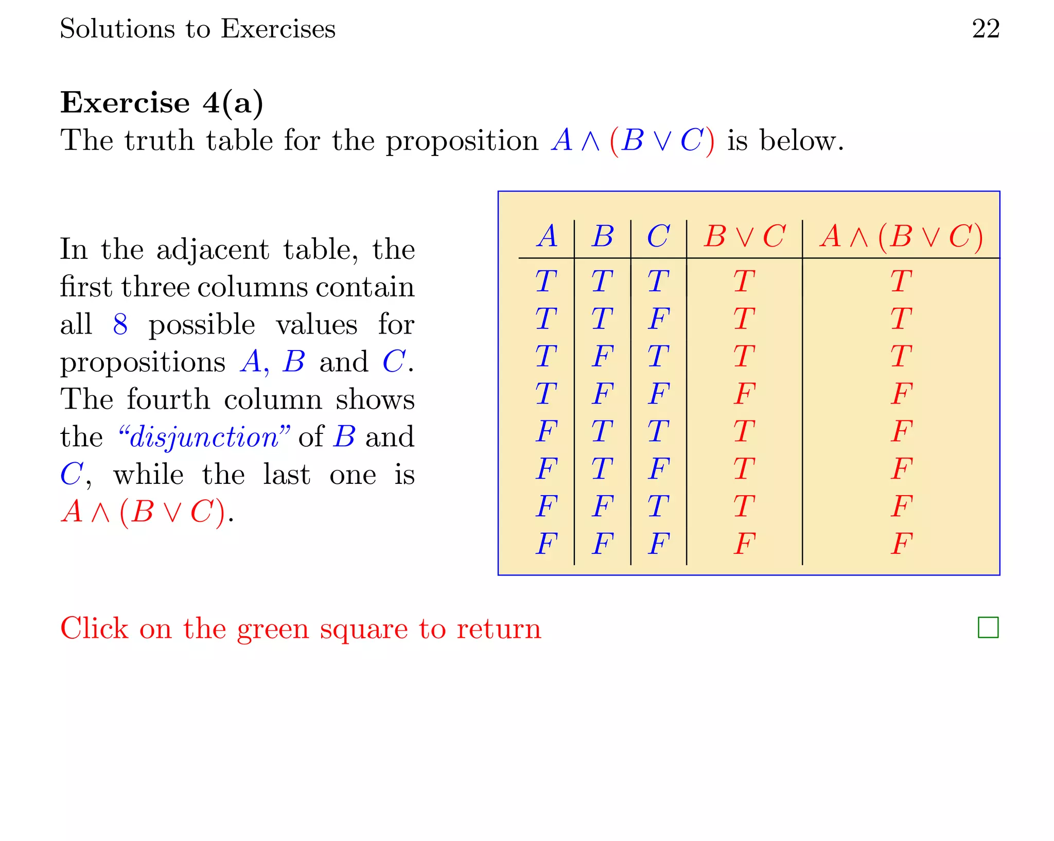 Solutions to Exercises 22
Exercise 4(a)
The truth table for the proposition A ∧ (B ∨ C) is below.
In the adjacent table, the
first three columns contain
all 8 possible values for
propositions A, B and C.
The fourth column shows
the “disjunction” of B and
C, while the last one is
A ∧ (B ∨ C).
A B C B ∨ C A ∧ (B ∨ C)
T T T T T
T T F T T
T F T T T
T F F F F
F T T T F
F T F T F
F F T T F
F F F F F
Click on the green square to return 
 