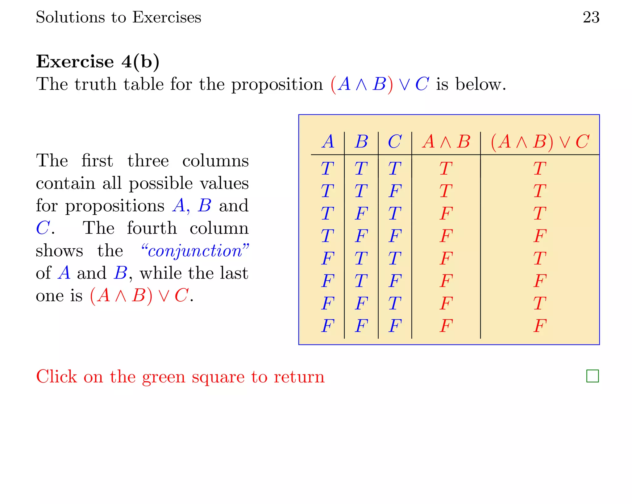 Solutions to Exercises 23
Exercise 4(b)
The truth table for the proposition (A ∧ B) ∨ C is below.
The first three columns
contain all possible values
for propositions A, B and
C. The fourth column
shows the “conjunction”
of A and B, while the last
one is (A ∧ B) ∨ C.
A B C A ∧ B (A ∧ B) ∨ C
T T T T T
T T F T T
T F T F T
T F F F F
F T T F T
F T F F F
F F T F T
F F F F F
Click on the green square to return 
 