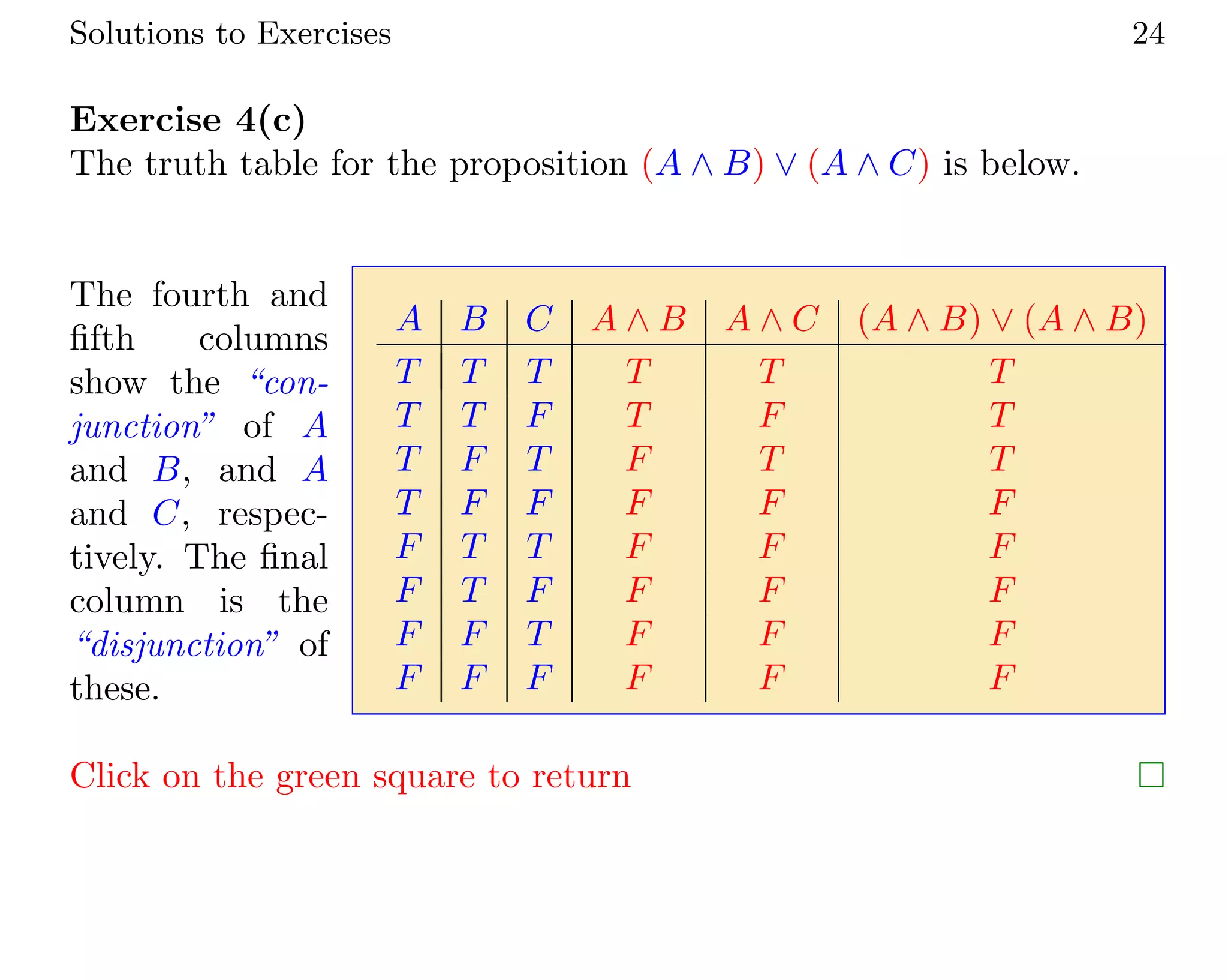 Solutions to Exercises 24
Exercise 4(c)
The truth table for the proposition (A ∧ B) ∨ (A ∧ C) is below.
The fourth and
fifth columns
show the “con-
junction” of A
and B, and A
and C, respec-
tively. The final
column is the
“disjunction” of
these.
A B C A ∧ B A ∧ C (A ∧ B) ∨ (A ∧ B)
T T T T T T
T T F T F T
T F T F T T
T F F F F F
F T T F F F
F T F F F F
F F T F F F
F F F F F F
Click on the green square to return 
 