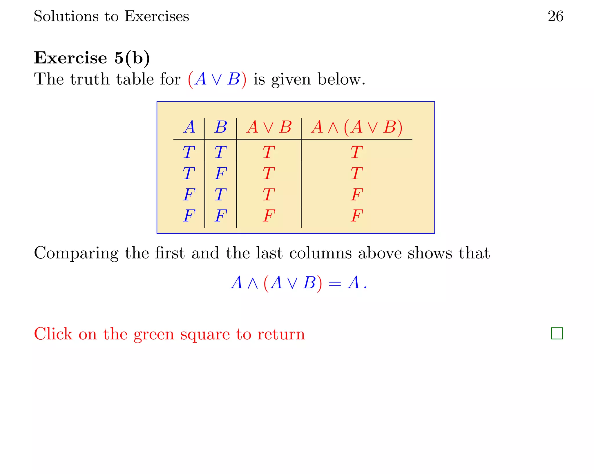 Solutions to Exercises 26
Exercise 5(b)
The truth table for (A ∨ B) is given below.
A B A ∨ B A ∧ (A ∨ B)
T T T T
T F T T
F T T F
F F F F
Comparing the first and the last columns above shows that
A ∧ (A ∨ B) = A .
Click on the green square to return 
 