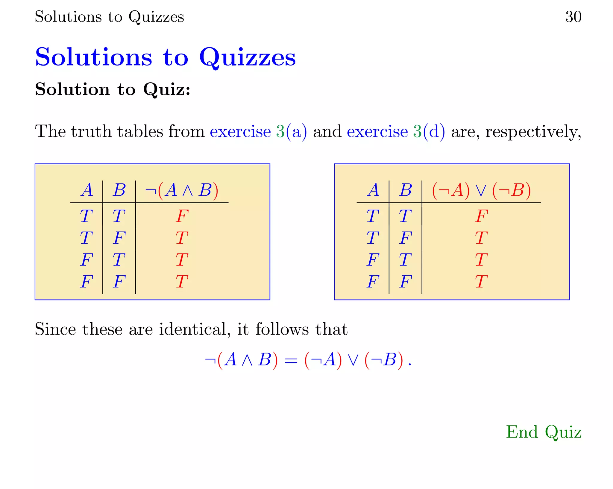 Solutions to Quizzes 30
Solutions to Quizzes
Solution to Quiz:
The truth tables from exercise 3(a) and exercise 3(d) are, respectively,
A B ¬(A ∧ B)
T T F
T F T
F T T
F F T
A B (¬A) ∨ (¬B)
T T F
T F T
F T T
F F T
Since these are identical, it follows that
¬(A ∧ B) = (¬A) ∨ (¬B) .
End Quiz
 