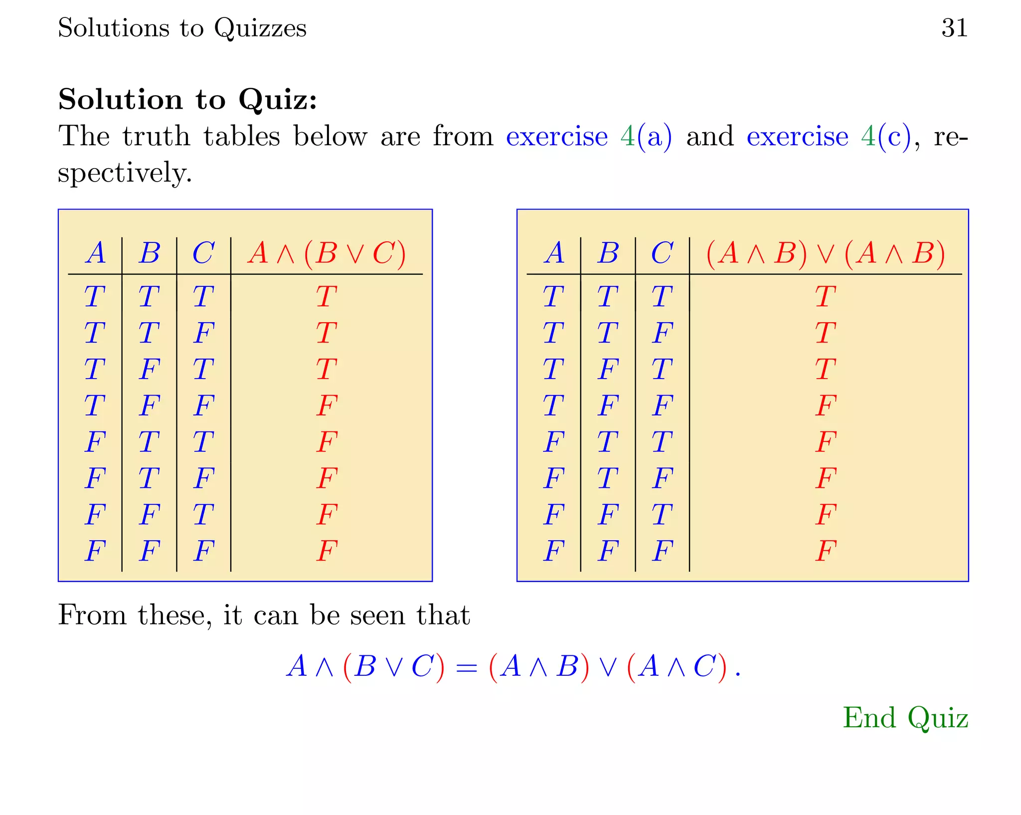 Solutions to Quizzes 31
Solution to Quiz:
The truth tables below are from exercise 4(a) and exercise 4(c), re-
spectively.
A B C A ∧ (B ∨ C)
T T T T
T T F T
T F T T
T F F F
F T T F
F T F F
F F T F
F F F F
A B C (A ∧ B) ∨ (A ∧ B)
T T T T
T T F T
T F T T
T F F F
F T T F
F T F F
F F T F
F F F F
From these, it can be seen that
A ∧ (B ∨ C) = (A ∧ B) ∨ (A ∧ C) .
End Quiz
 
