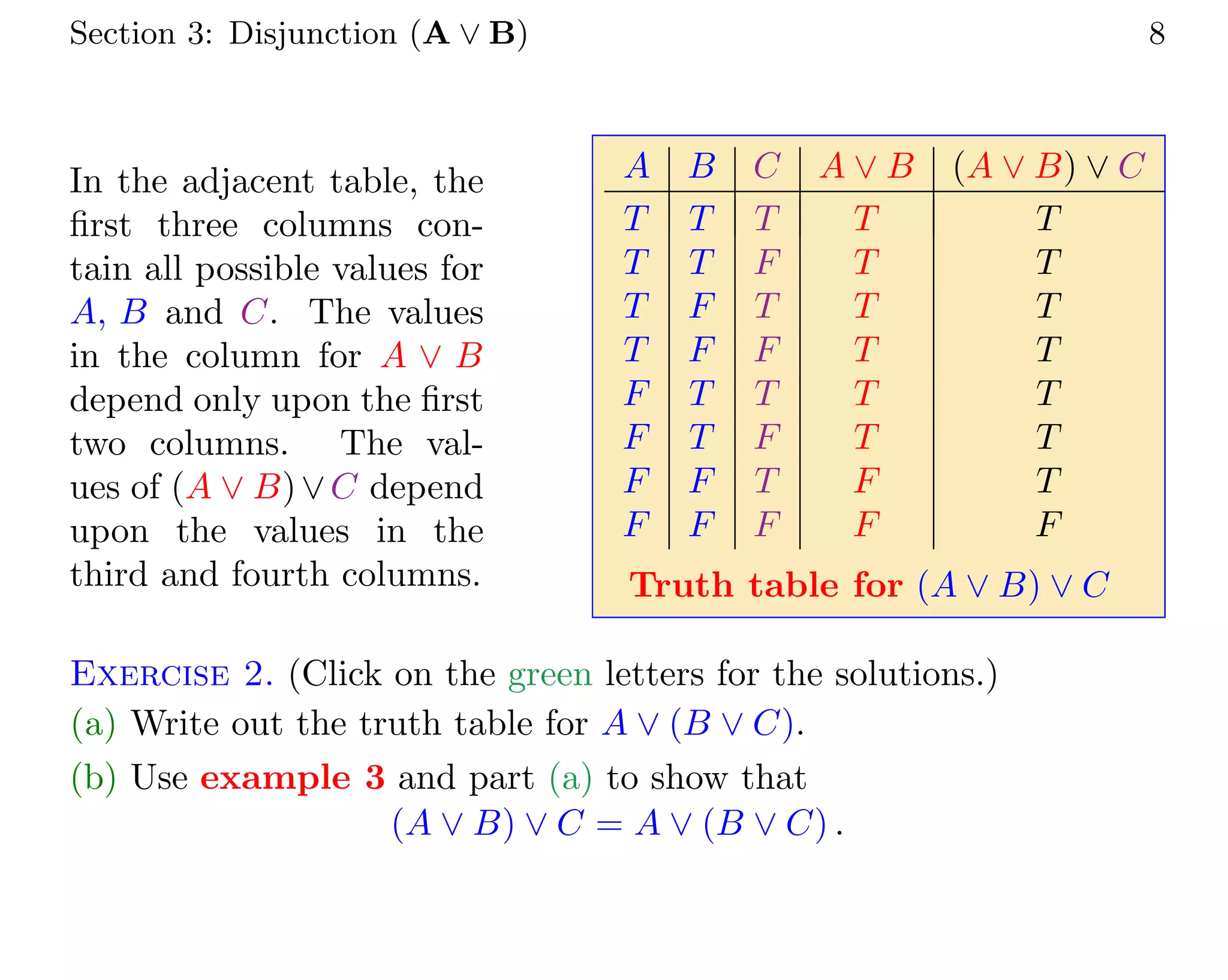 Section 3: Disjunction (A ∨ B) 8
In the adjacent table, the
first three columns con-
tain all possible values for
A, B and C. The values
in the column for A ∨ B
depend only upon the first
two columns. The val-
ues of (A ∨ B)∨C depend
upon the values in the
third and fourth columns.
A B C A ∨ B (A ∨ B) ∨ C
T T T T T
T T F T T
T F T T T
T F F T T
F T T T T
F T F T T
F F T F T
F F F F F
Truth table for (A ∨ B) ∨ C
Exercise 2. (Click on the green letters for the solutions.)
(a) Write out the truth table for A ∨ (B ∨ C).
(b) Use example 3 and part (a) to show that
(A ∨ B) ∨ C = A ∨ (B ∨ C) .
 
