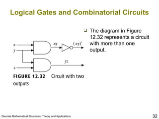 Logical Gates and Combinatorial Circuits The diagram in Figure 12.32 represents a circuit with more than one output. 