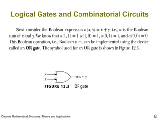 Logical Gates and Combinatorial Circuits 