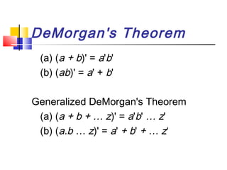 DeMorgan's Theorem
 (a) (a + b)' = a'b'
 (b) (ab)' = a' + b'

Generalized DeMorgan's Theorem
 (a) (a + b + … z)' = a'b' … z'
 (b) (a.b … z)' = a' + b' + … z‘
 
