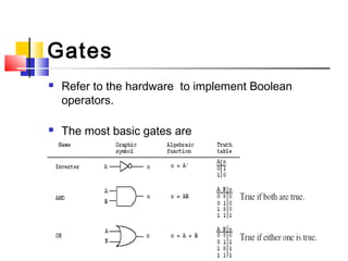 Gates
   Refer to the hardware to implement Boolean
    operators.

   The most basic gates are
 