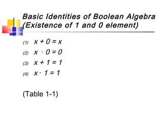 Basic Identities of Boolean Algebra
(Existence of 1 and 0 element)

(1)   x+0=x
(2)   x ·0=0
(3)   x+1=1
(4)   x·1=1

(Table 1-1)
 