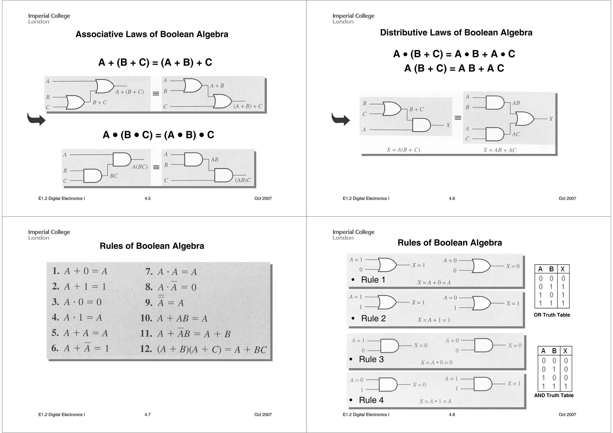Boolean algebra | PPT