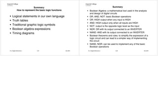 Summary:                                                               Summary
               How to represent the basic logic functions              • Boolean Algebra: a mathematical tool used in the analysis
                                                                         and design of digital circuits
•    Logical statements in our own language                            • OR, AND, NOT: basic Boolean operations
•    Truth tables                                                      • OR: HIGH output when any input is HIGH
                                                                       • AND: HIGH output only when all inputs are HIGH
•    Traditional graphic logic symbols                                 • NOT: output is the opposite logic level as the input
•    Boolean algebra expressions                                       • NOR: OR with its output connected to an INVERTER
•    Timing diagrams                                                   • NAND: AND with its output connected to an INVERTER
                                                                       • Boolean theorems and rules: to simplify the expression of a
                                                                         logic circuit and can lead to a simpler way of implementing
                                                                         the circuit
                                                                       • NAND, NOR: can be used to implement any of the basic
                                                                         Boolean operations
E1.2 Digital Electronics I       4.37                       Oct 2007    E1.2 Digital Electronics I    4.38                      Oct 2007
 