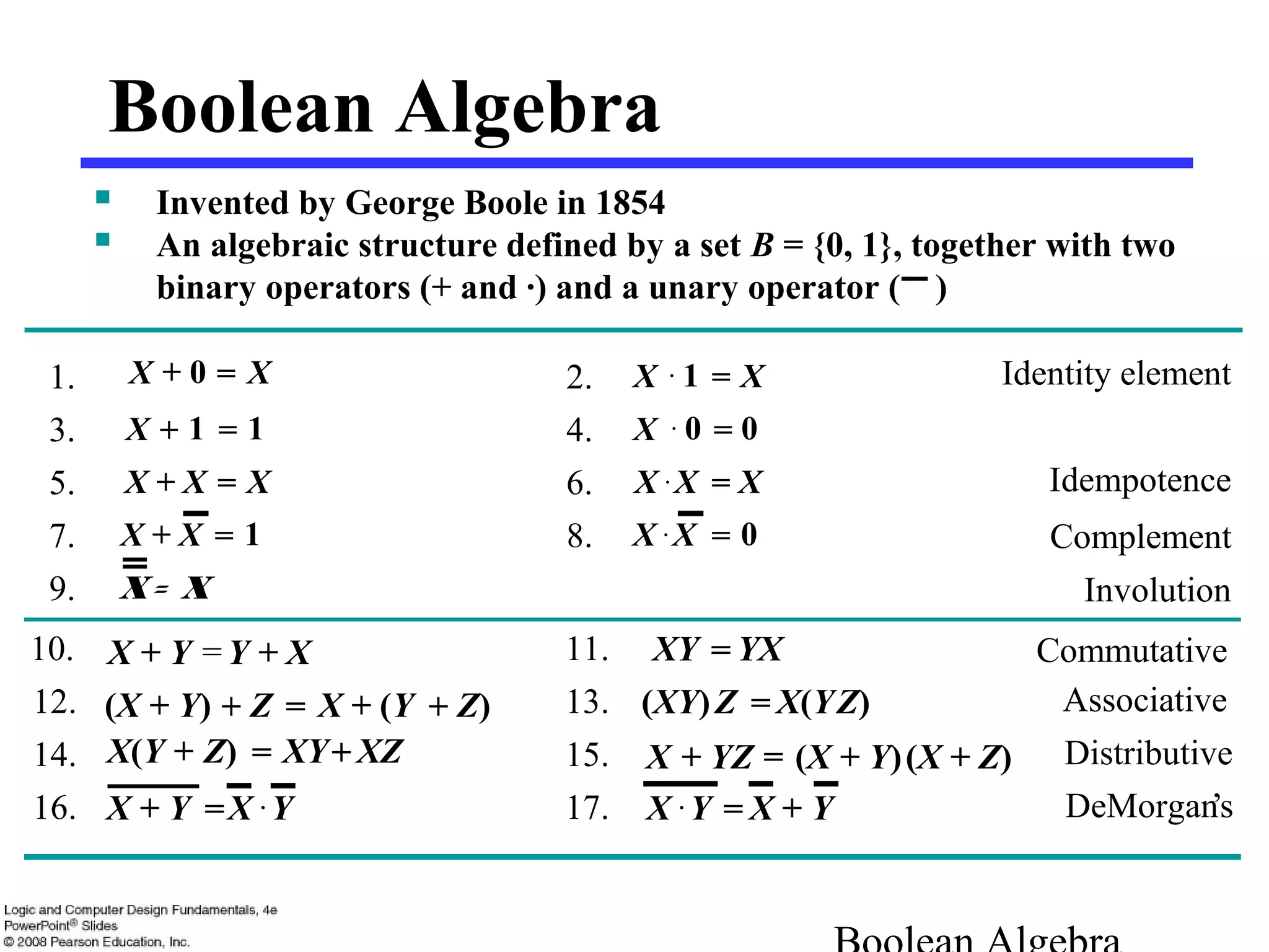 1.
3.
5.
7.
9.
11.
13.
15.
17.
Commutative
Associative
Distributive
DeMorgan’s
2.
4.
6.
8.
X .
1 X=
X .
0 0=
X .
X X=
0=X .
X
Boolean Algebra
10.
12.
14.
16.
X + Y Y + X=
(X + Y) Z+ X + (Y Z)+=
X(Y + Z) XY XZ+=
X + Y X .
Y=
XY YX=
(XY)Z X(YZ)=
X + YZ (X + Y)(X + Z)=
X .
Y X + Y=
X + 0 X=
+X 1 1=
X + X X=
1=X + X
X= X
 Invented by George Boole in 1854
 An algebraic structure defined by a set B = {0, 1}, together with two
binary operators (+ and ·) and a unary operator ( )
Idempotence
Complement
Involution
Identity element
 