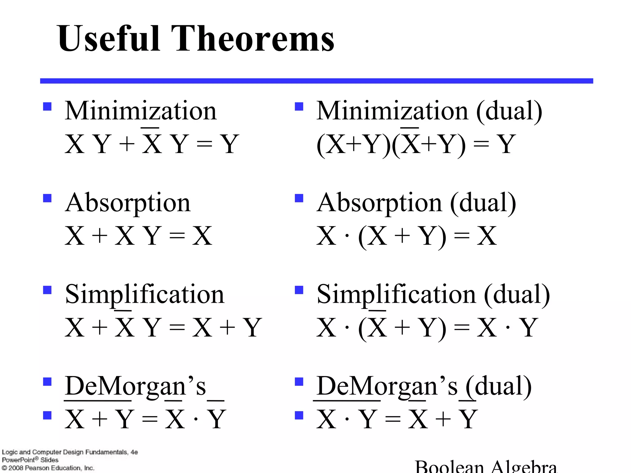 Useful Theorems
 Minimization
X Y + X Y = Y
 Absorption
X + X Y = X
 Simplification
X + X Y = X + Y
 DeMorgan’s
 X + Y = X · Y
 Minimization (dual)
(X+Y)(X+Y) = Y
 Absorption (dual)
X · (X + Y) = X
 Simplification (dual)
X · (X + Y) = X · Y
 DeMorgan’s (dual)
 X · Y = X + Y
 