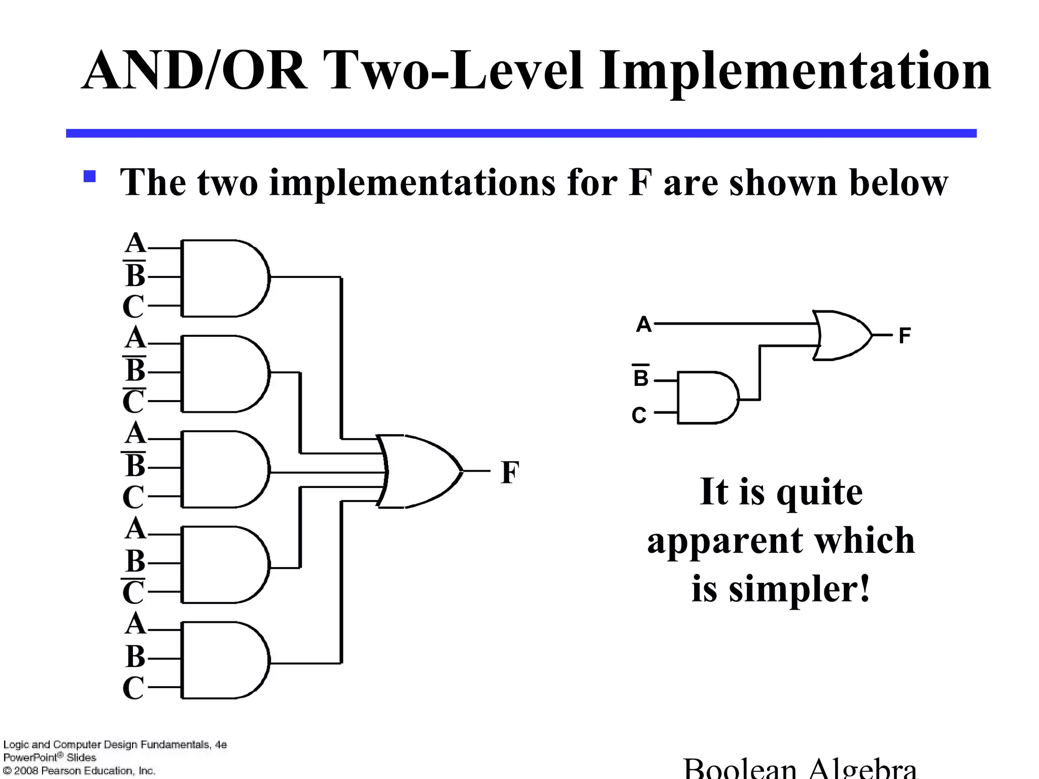 AND/OR Two-Level Implementation
 The two implementations for F are shown below
F
B
C
A
It is quite
apparent which
is simpler!
 