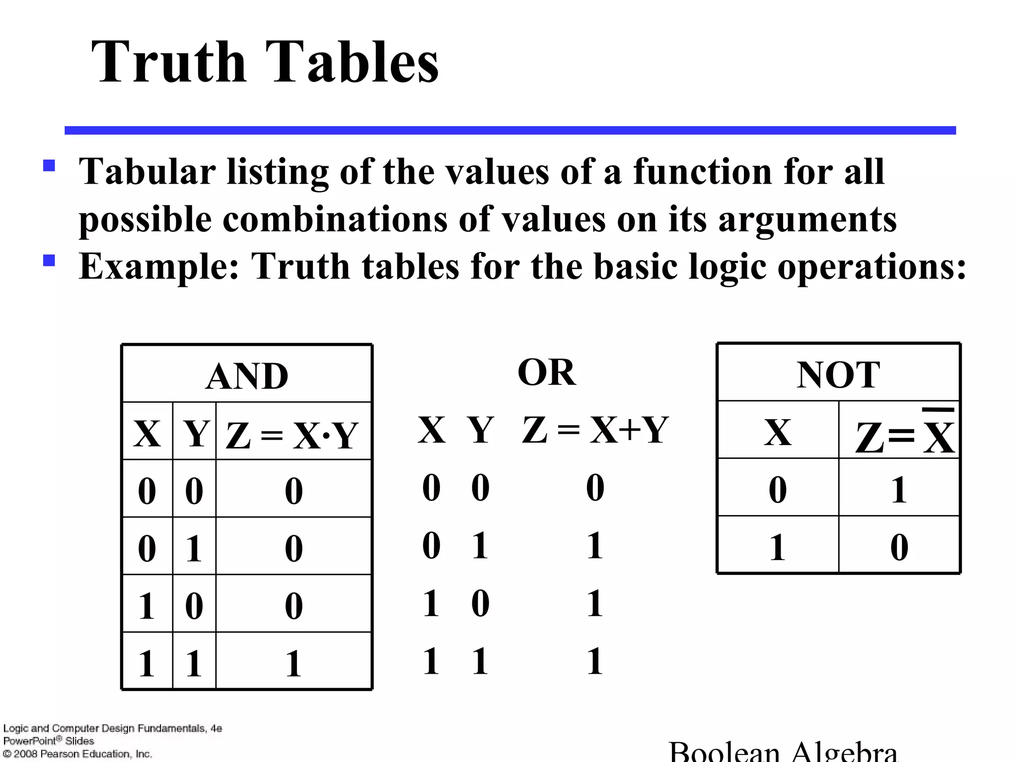 01
10
X
NOT
XZ=
Truth Tables
 Tabular listing of the values of a function for all
possible combinations of values on its arguments
 Example: Truth tables for the basic logic operations:
111
001
010
000
Z = X·YYX
AND OR
X Y Z = X+Y
0 0 0
0 1 1
1 0 1
1 1 1
 