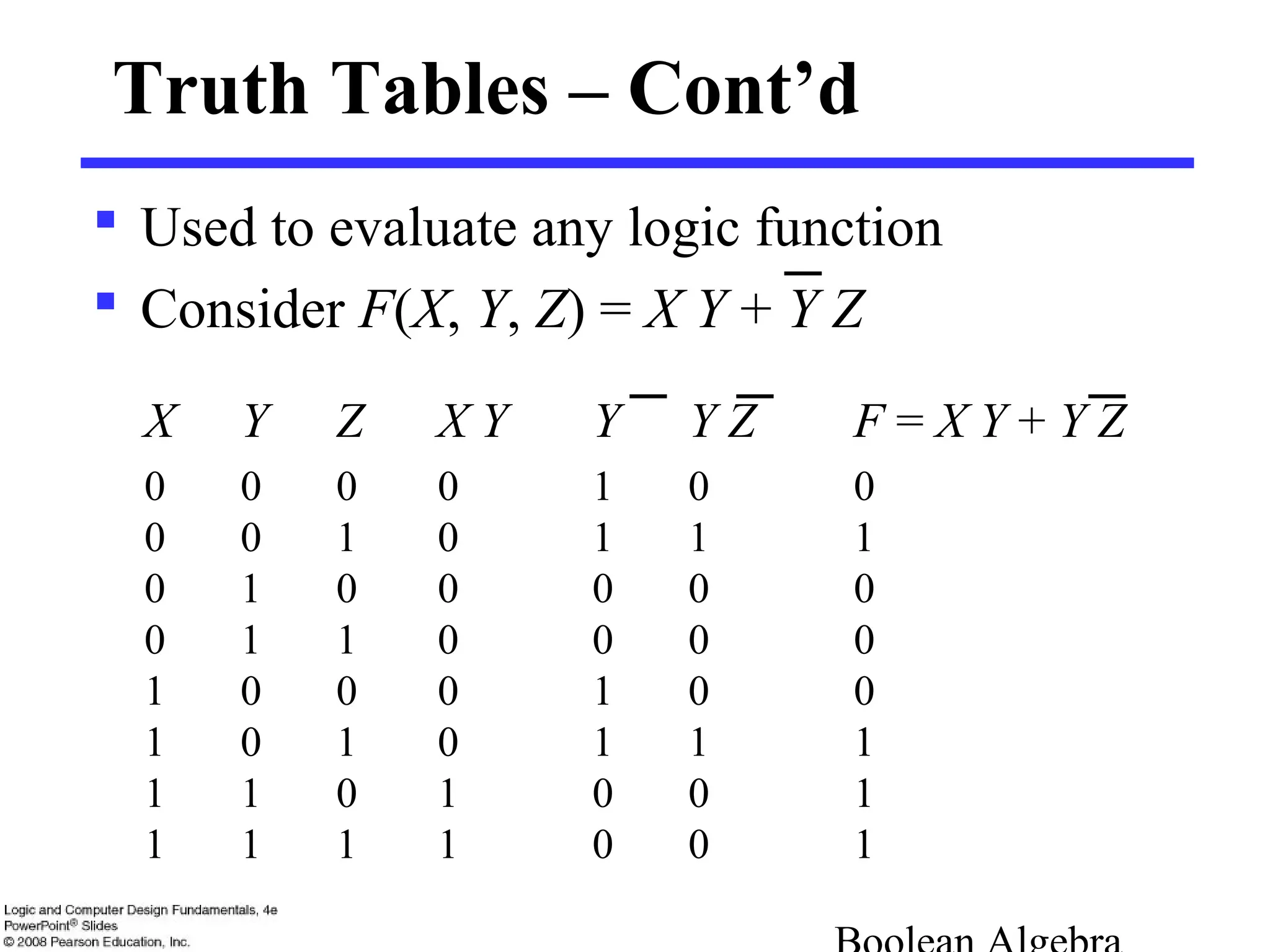 Truth Tables – Cont’d
 Used to evaluate any logic function
 Consider F(X, Y, Z) = X Y + Y Z
X Y Z X Y Y Y Z F = X Y + Y Z
0 0 0 0 1 0 0
0 0 1 0 1 1 1
0 1 0 0 0 0 0
0 1 1 0 0 0 0
1 0 0 0 1 0 0
1 0 1 0 1 1 1
1 1 0 1 0 0 1
1 1 1 1 0 0 1
 
