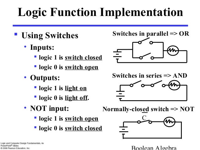 Boolean algebra And Logic Gates
